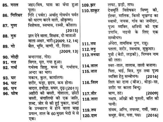 UP Board Solutions for Class 12 Samanya Hindi अनेकार्थी शब्द img 5