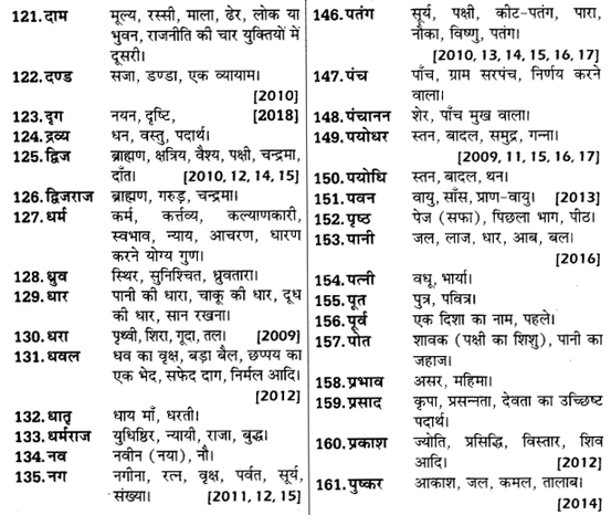 UP Board Solutions for Class 12 Samanya Hindi अनेकार्थी शब्द img 6