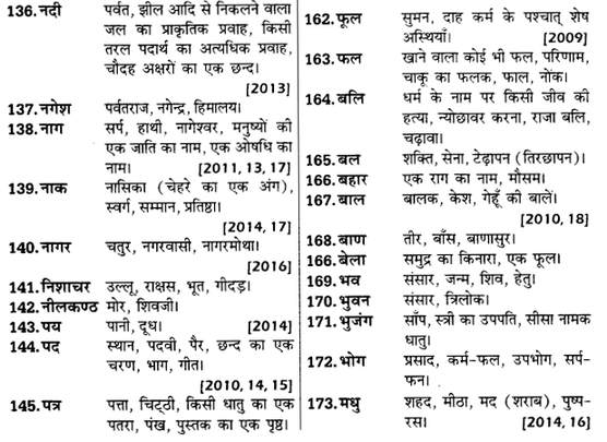 UP Board Solutions for Class 12 Samanya Hindi अनेकार्थी शब्द img 7