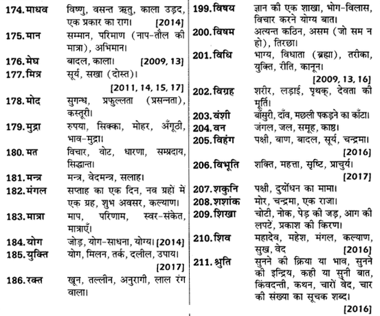 UP Board Solutions for Class 12 Samanya Hindi अनेकार्थी शब्द img 8
