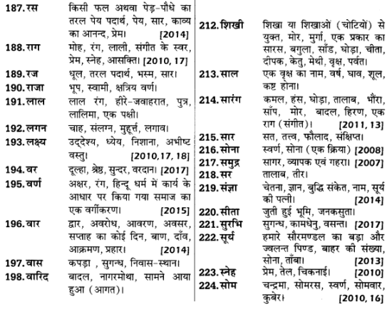 UP Board Solutions for Class 12 Samanya Hindi अनेकार्थी शब्द img 9
