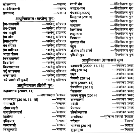 UP Board Solutions for Class 12 Samanya Hindi काव्य-साहित्यका विकास प्रमुख काव्यकृतियाँ और उनके रचनाकार img 4