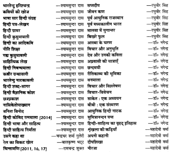 UP Board Solutions for Class 12 Samanya Hindi गद्य-साहित्यका विकास अन्य प्रमुख लेखक और उनकी रचनाएँ img 2