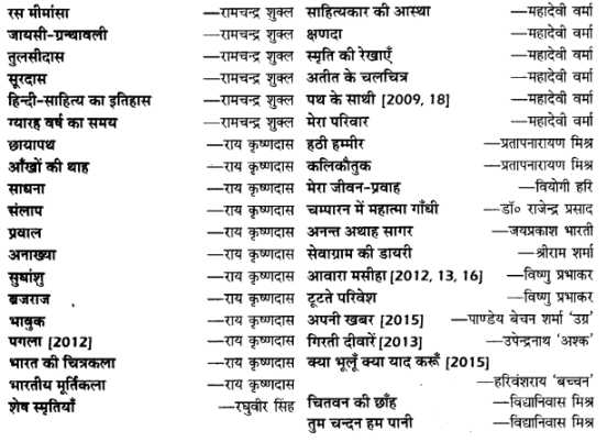 UP Board Solutions for Class 12 Samanya Hindi गद्य-साहित्यका विकास अन्य प्रमुख लेखक और उनकी रचनाएँ img 3
