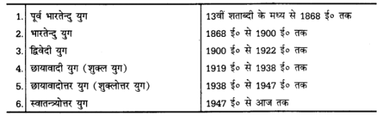 UP Board Solutions for Class 12 Samanya Hindi गद्य-साहित्यका विकास हिन्दी गद्य के विकास की परीक्षोपयोगी प्रमुख बातें img 1