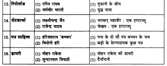 UP Board Solutions for Class 12 Samanya Hindi गद्य-साहित्यका विकास हिन्दी गद्य के विकास की परीक्षोपयोगी प्रमुख बातें img 5