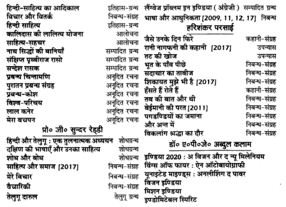 UP Board Solutions for Class 12 Samanya Hindi गद्य-साहित्यका विकास ‘गद्य गरिमा' में संकलित लेखक img 2