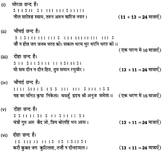 UP Board Solutions for Class 12 Samanya Hindi छन्द img 6