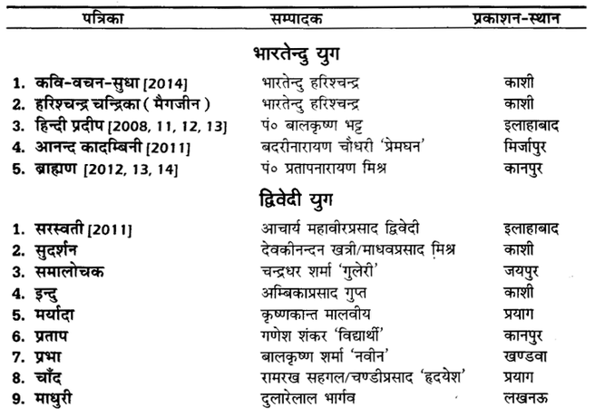 UP Board Solutions for Class 12 Samanya Hindi नाटक Chapter 1 कुहासा और किरण img 3