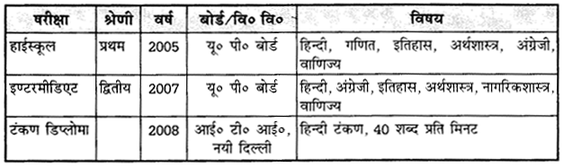 UP Board Solutions for Class 12 Samanya Hindi नियुक्ति आवेदन-पत्र img 2