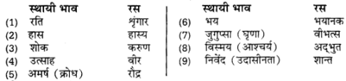 UP Board Solutions for Class 12 Samanya Hindi रस img 1