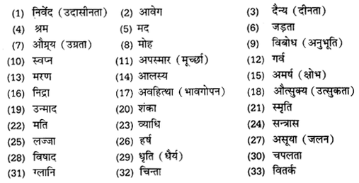 UP Board Solutions for Class 12 Samanya Hindi रस img 2