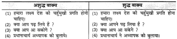 UP Board Solutions for Class 12 Samanya Hindi वाक्यों में त्रुटि-मार्जन img 1