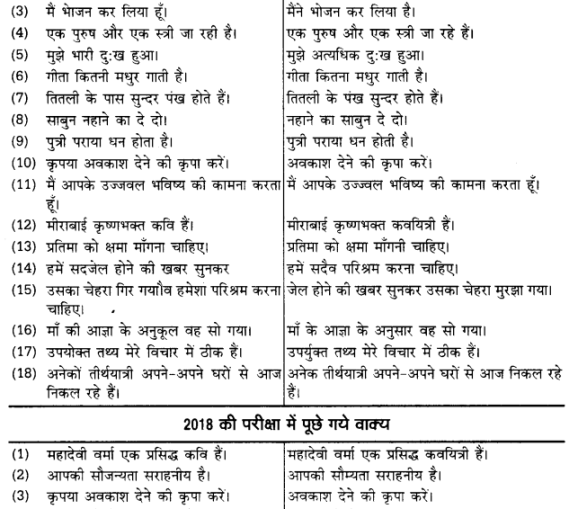 UP Board Solutions for Class 12 Samanya Hindi वाक्यों में त्रुटि-मार्जन img 30