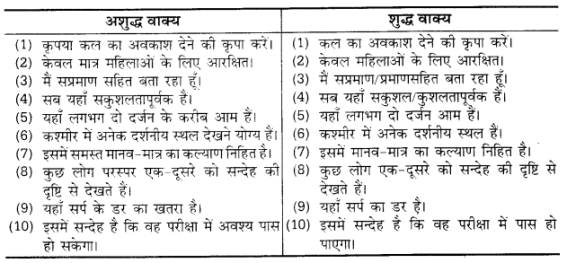 UP Board Solutions for Class 12 Samanya Hindi वाक्यों में त्रुटि-मार्जन img 6