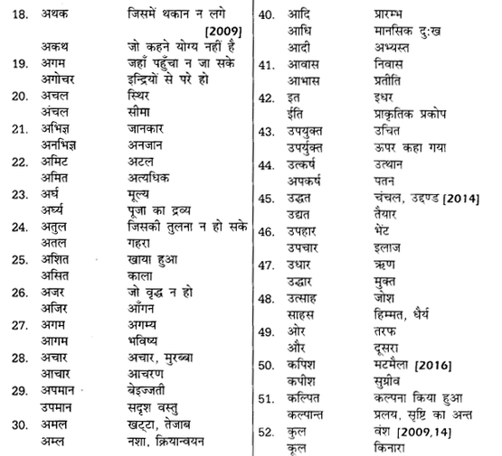 UP Board Solutions for Class 12 Samanya Hindi शब्दों में सूक्ष्म अन्तर img 2