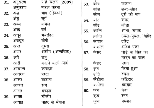 UP Board Solutions for Class 12 Samanya Hindi शब्दों में सूक्ष्म अन्तर img 3