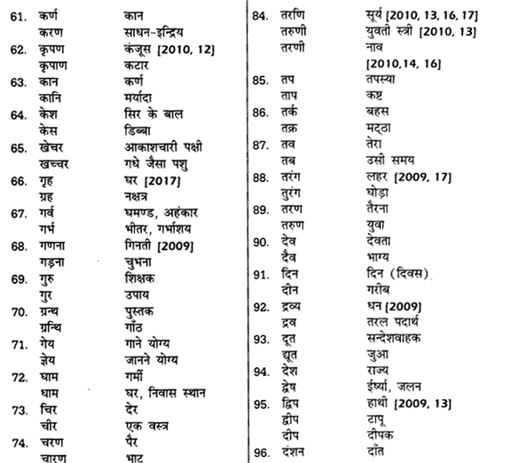 UP Board Solutions for Class 12 Samanya Hindi शब्दों में सूक्ष्म अन्तर img 4