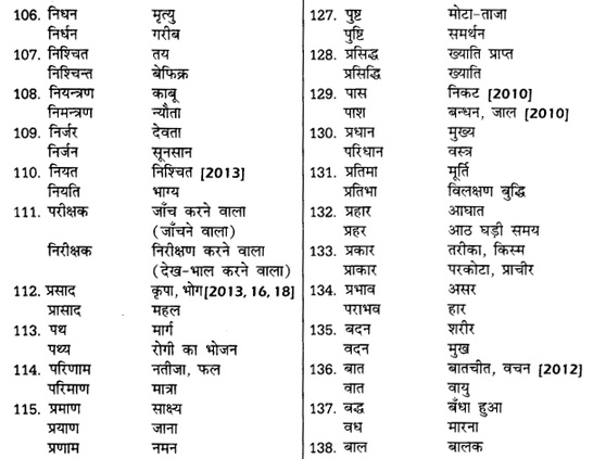 UP Board Solutions for Class 12 Samanya Hindi शब्दों में सूक्ष्म अन्तर img 6