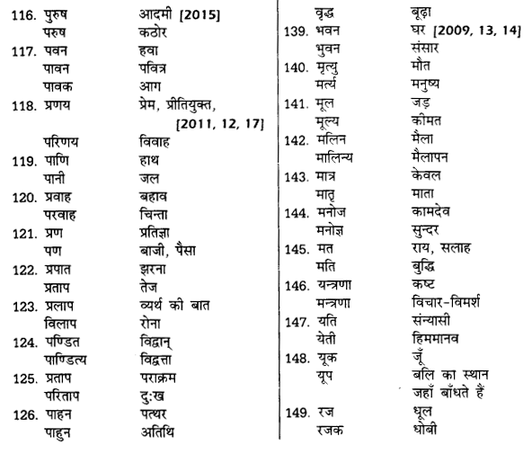 UP Board Solutions for Class 12 Samanya Hindi शब्दों में सूक्ष्म अन्तर img 7