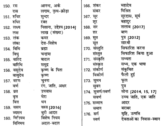 UP Board Solutions for Class 12 Samanya Hindi शब्दों में सूक्ष्म अन्तर img 8