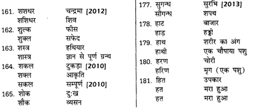 UP Board Solutions for Class 12 Samanya Hindi शब्दों में सूक्ष्म अन्तर img 9