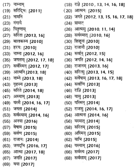 UP Board Solutions for Class 12 Samanya Hindi संस्कृत शब्दों में विभक्ति की पहचान img 13