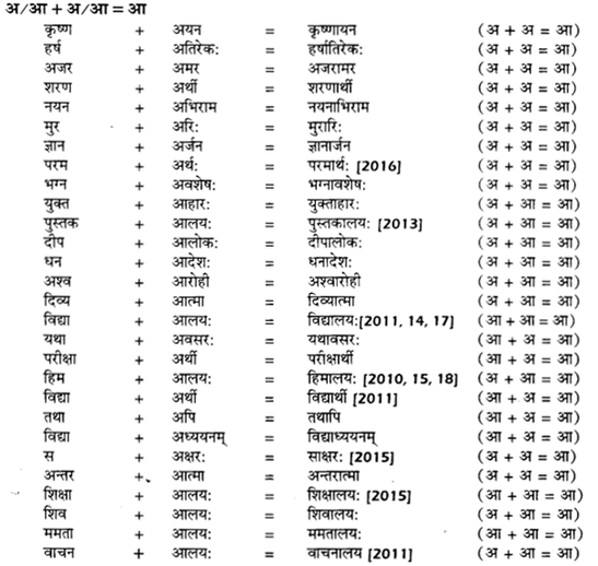 UP Board Solutions for Class 12 Samanya Hindi सन्धि-प्रकरण img 1