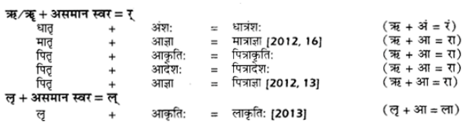 UP Board Solutions for Class 12 Samanya Hindi सन्धि-प्रकरण img 10