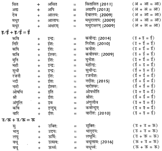 UP Board Solutions for Class 12 Samanya Hindi सन्धि-प्रकरण img 2