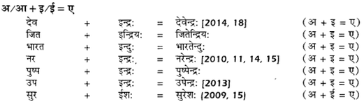 UP Board Solutions for Class 12 Samanya Hindi सन्धि-प्रकरण img 3