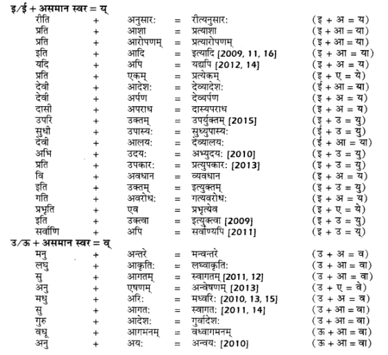 UP Board Solutions for Class 12 Samanya Hindi सन्धि-प्रकरण img 6