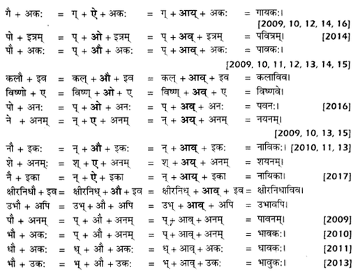 UP Board Solutions for Class 12 Samanya Hindi सन्धि-प्रकरण img 7