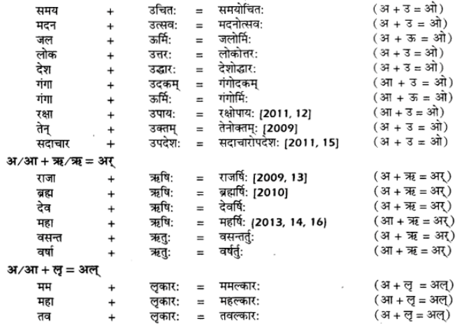 UP Board Solutions for Class 12 Samanya Hindi सन्धि-प्रकरण img 9