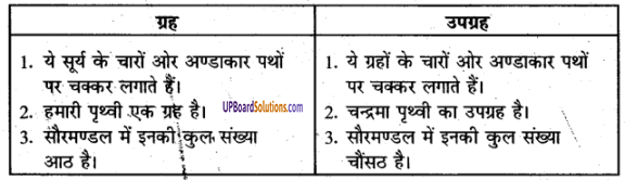 UP Board Solutions for Class 6 Geography Chapter 1 हमारा सौरमण्डल img-1