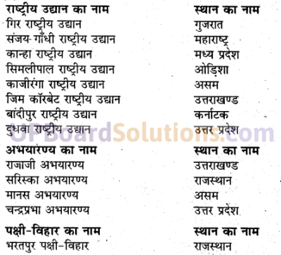 UP Board Solutions for Class 6 Geography Chapter 10 भारत मृदा, वनस्पति एवं वन्य-जीव img-1