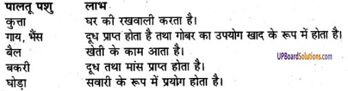 UP Board Solutions for Class 6 Geography Chapter 10 भारत मृदा, वनस्पति एवं वन्य-जीव img-3