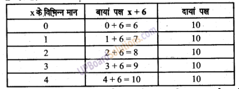 UP Board Solutions for Class 6 Maths Chapter 11 समीकरण 8