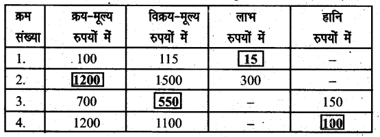 UP Board Solutions for Class 6 Maths Chapter 12 वाणिज्य गणित 12h 1