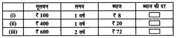 UP Board Solutions for Class 6 Maths Chapter 12 वाणिज्य गणित 12j 3