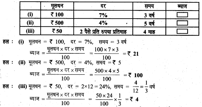 UP Board Solutions for Class 6 Maths Chapter 12 वाणिज्य गणित 12j 4
