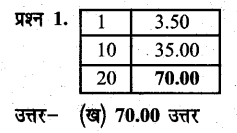 UP Board Solutions for Class 6 Maths Chapter 12 वाणिज्य गणित 12k 11