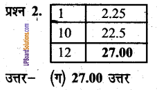 UP Board Solutions for Class 6 Maths Chapter 12 वाणिज्य गणित 12k 12