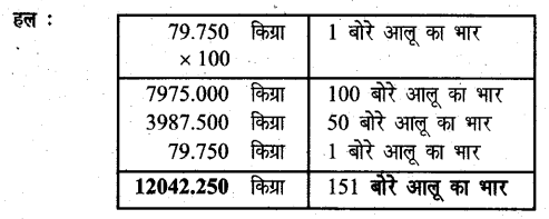 UP Board Solutions for Class 6 Maths Chapter 12 वाणिज्य गणित 12k 15