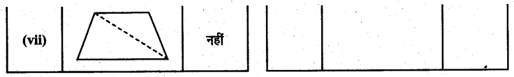 UP Board Solutions for Class 6 Maths Chapter 13 त्रिभुज 13a 2.1