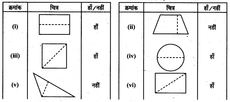 UP Board Solutions for Class 6 Maths Chapter 13 त्रिभुज 13a 2