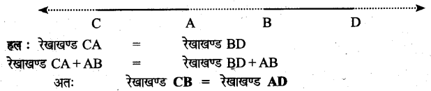 UP Board Solutions for Class 6 Maths Chapter 13 त्रिभुज 13a 6