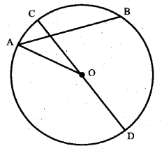 UP Board Solutions for Class 6 Maths Chapter 14 वृत्त 14a 3