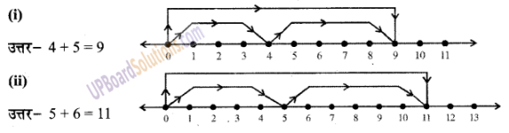 UP Board Solutions for Class 6 Maths Chapter 2 पूर्ण संख्याएँ 2