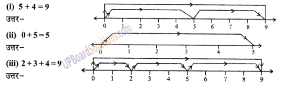 UP Board Solutions for Class 6 Maths Chapter 2 पूर्ण संख्याएँ 3